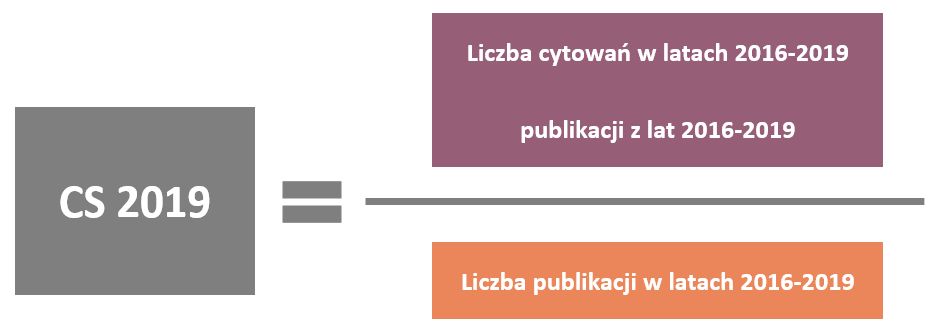 CS grafika na strone