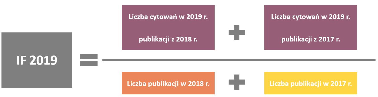 IF grafika na strone