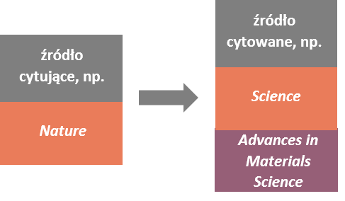 science i nature i advances