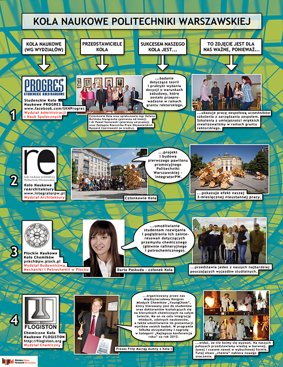 Plakat 2 z wystawy: Kola naukowe PW