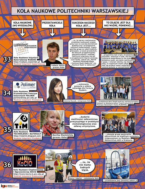 Plakat 3 z wystawy: Kola naukowe PW
